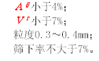 宁夏汝箕沟煤矿生产的专用无烟煤要求